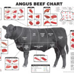 How Many Steaks In A Cow