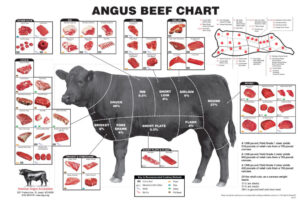 How Many Steaks In A Cow