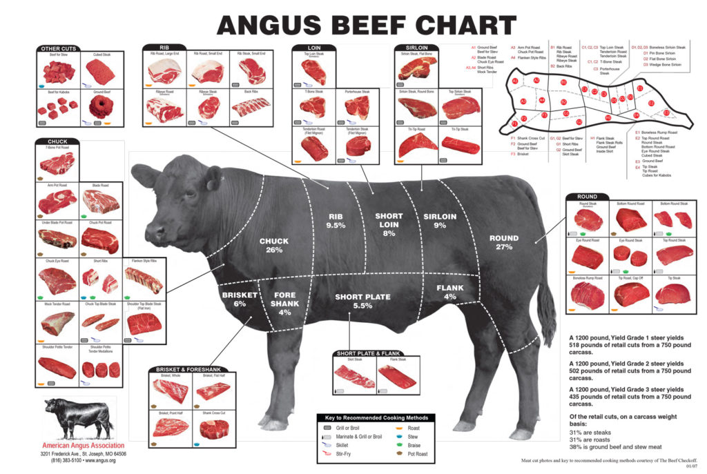 How Many Steaks In A Cow? Let’s Count!